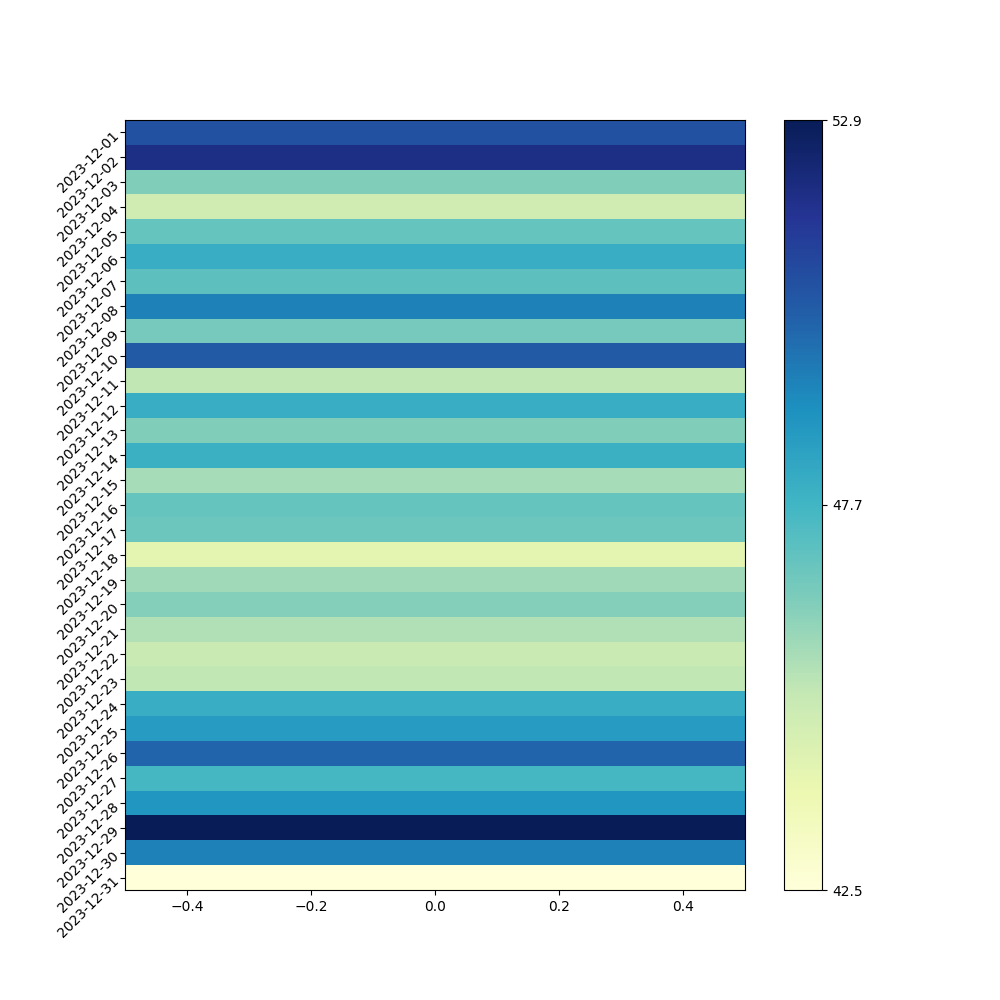 2023-12-hr-heatmap.png