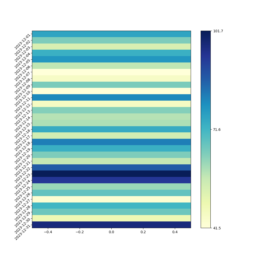 2023-12-hrv-heatmap.png