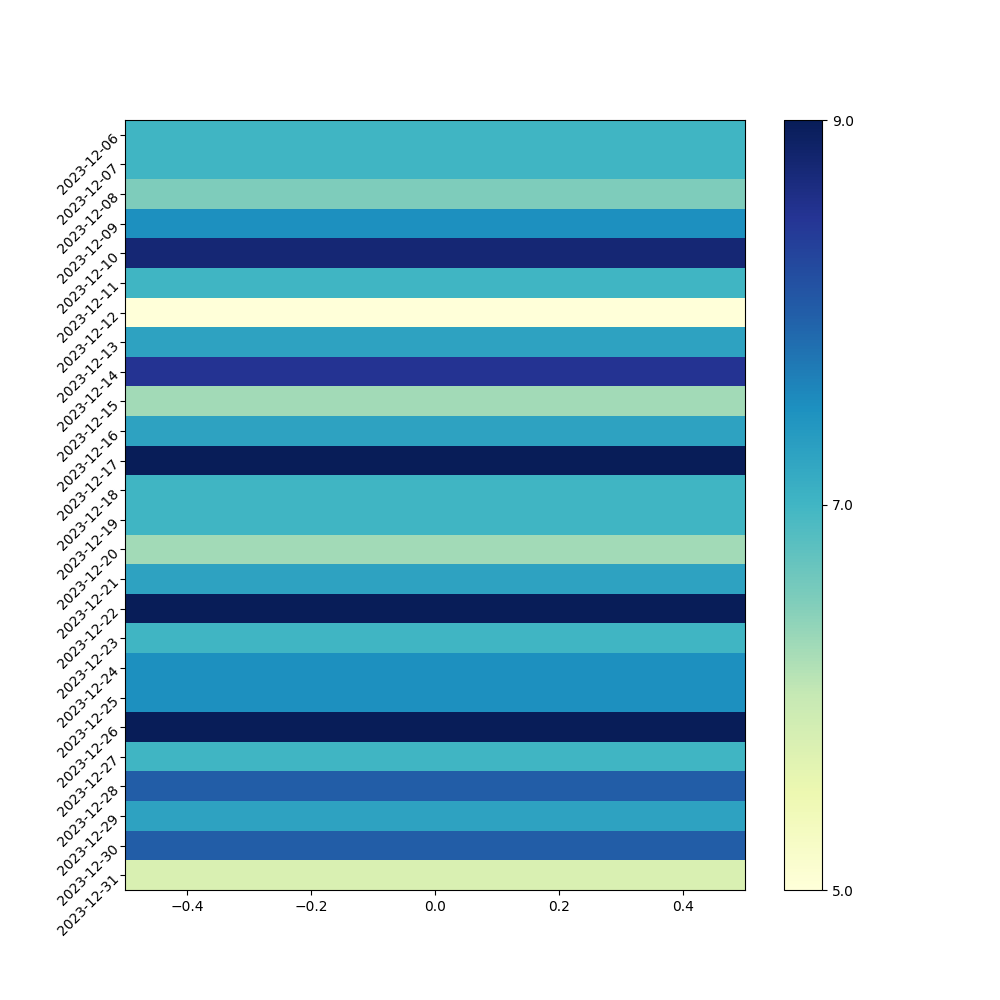 2023-12-sleep-heatmap.png