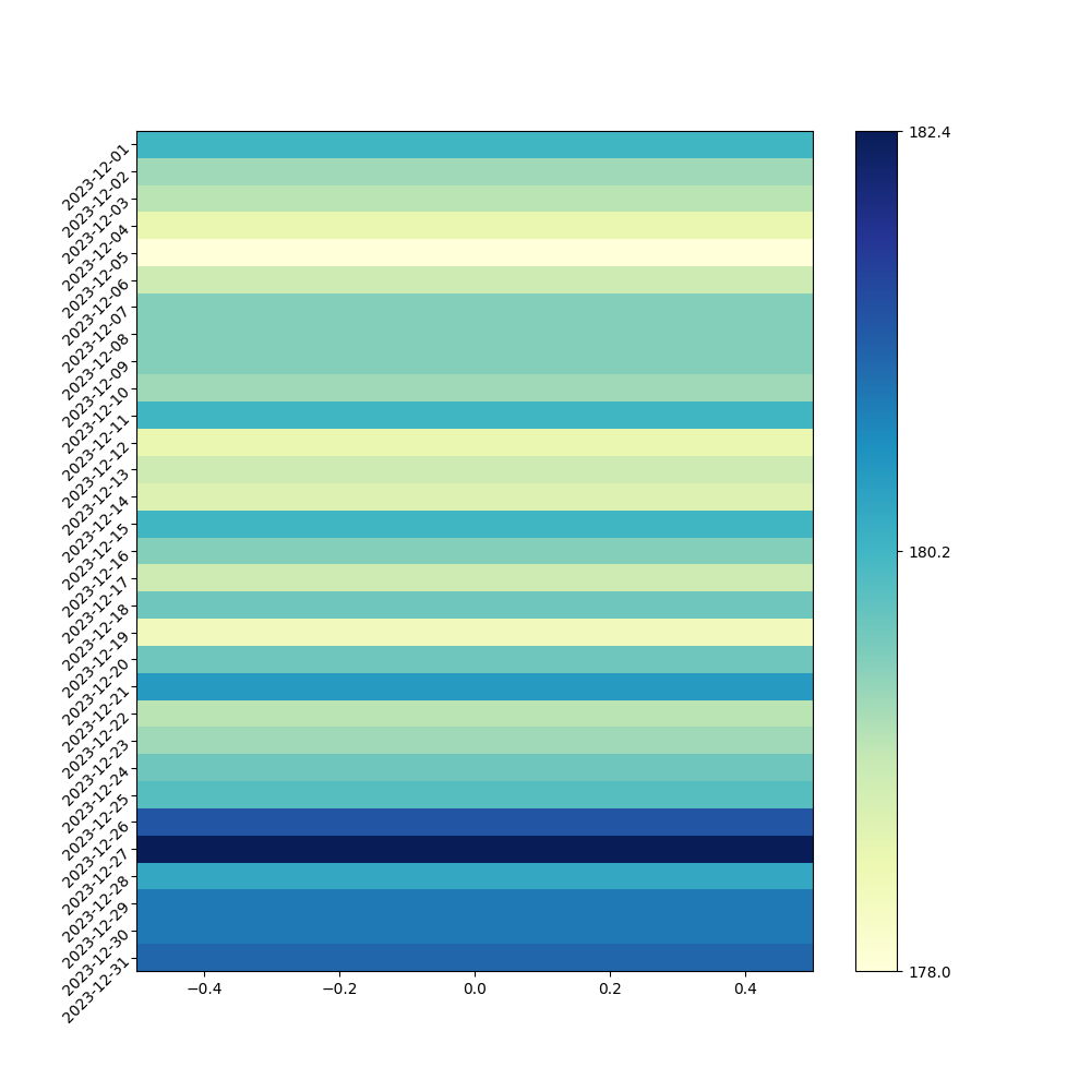 2023-12-wght-heatmap.png